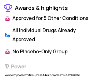 Gliomas Clinical Trial 2023: Bevacizumab Highlights & Side Effects. Trial Name: NCT03425292 — Phase 1