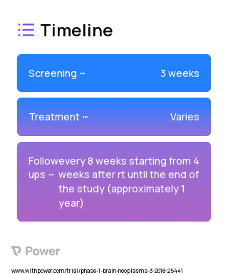 Radiation Therapy (Other) 2023 Treatment Timeline for Medical Study. Trial Name: NCT03423628 — Phase 1