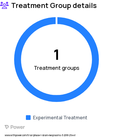 Glioblastoma Research Study Groups: AZD1390 + Radiation Therapy