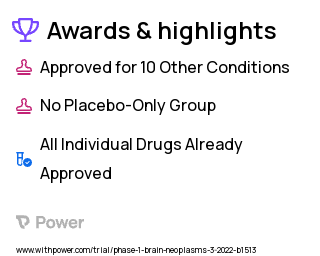 Brain Tumor Clinical Trial 2023: Tepotinib Highlights & Side Effects. Trial Name: NCT05120960 — Phase 1