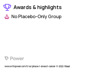 Breast Cancer Clinical Trial 2023: PRT3645 Highlights & Side Effects. Trial Name: NCT05538572 — Phase 1