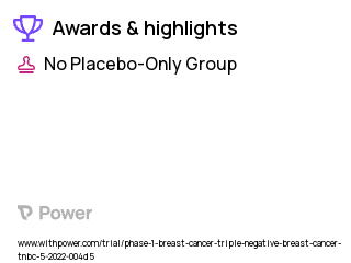 Ovarian Cancer Clinical Trial 2023: Navitoclax Highlights & Side Effects. Trial Name: NCT05358639 — Phase 1