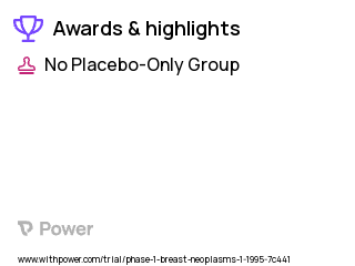 Breast Cancer Clinical Trial 2023: Filgrastim Highlights & Side Effects. Trial Name: NCT00002616 — Phase 1