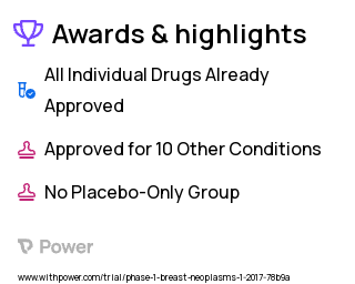 Breast Cancer Clinical Trial 2023: Nab-Paclitaxel Highlights & Side Effects. Trial Name: NCT02999477 — Phase 1