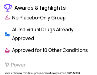 Breast Cancer Clinical Trial 2023: Anastrozole Highlights & Side Effects. Trial Name: NCT03554044 — Phase 1