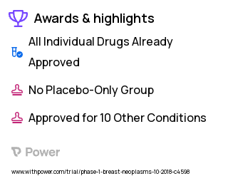 Breast Cancer Clinical Trial 2023: Paclitaxel Highlights & Side Effects. Trial Name: NCT03716180 — Phase 1