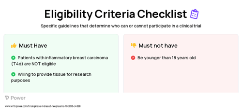 Paclitaxel (Microtubule Inhibitor) Clinical Trial Eligibility Overview. Trial Name: NCT03716180 — Phase 1