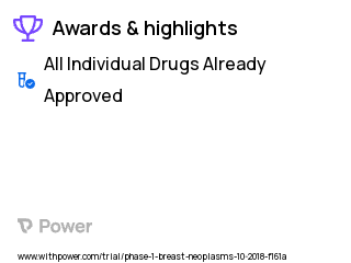 Breast Cancer Clinical Trial 2023: Topical Calcipotriene Ointment Highlights & Side Effects. Trial Name: NCT03596073 — Phase 1