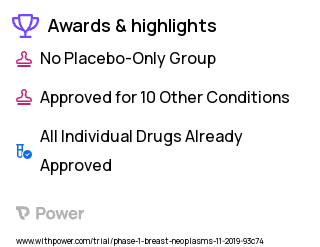 Breast Cancer Clinical Trial 2023: LY3484356 Highlights & Side Effects. Trial Name: NCT04188548 — Phase 1