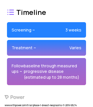 LY3484356 (Other) 2023 Treatment Timeline for Medical Study. Trial Name: NCT04188548 — Phase 1