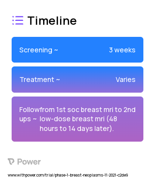 Reduced Dose Gadolinium Breast MRI with AI (Artificial Intelligence) 2023 Treatment Timeline for Medical Study. Trial Name: NCT04340180 — Phase 1