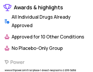 Breast Cancer Clinical Trial 2023: D-0502 Highlights & Side Effects. Trial Name: NCT03471663 — Phase 1