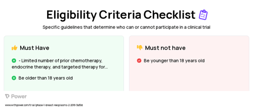 D-0502 (Other) Clinical Trial Eligibility Overview. Trial Name: NCT03471663 — Phase 1