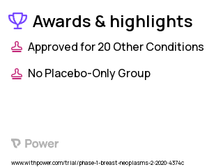 Breast Cancer Clinical Trial 2023: Cyclophosphamide Highlights & Side Effects. Trial Name: NCT04187898 — Phase 1