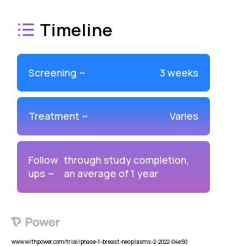 RGT-419B 2023 Treatment Timeline for Medical Study. Trial Name: NCT05304962 — Phase 1