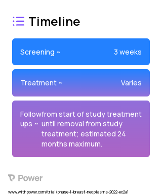 Alpelisib (PI3K Inhibitor) 2023 Treatment Timeline for Medical Study. Trial Name: NCT05143229 — Phase 1