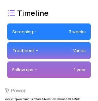 Bosutinib (Tyrosine Kinase Inhibitor) 2023 Treatment Timeline for Medical Study. Trial Name: NCT03854903 — Phase 1
