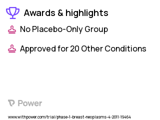 Breast Cancer Clinical Trial 2023: Cyclophosphamide Highlights & Side Effects. Trial Name: NCT01351909 — Phase 1