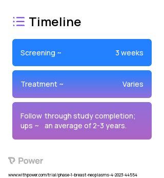 Trastuzumab deruxtecan (Monoclonal Antibodies) 2023 Treatment Timeline for Medical Study. Trial Name: NCT05633979 — Phase 1