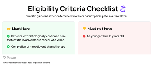 Radiotherapy Clinical Trial Eligibility Overview. Trial Name: NCT03958721 — Phase 1