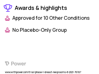 Breast Cancer Clinical Trial 2023: Afuresertib Highlights & Side Effects. Trial Name: NCT04851613 — Phase 1