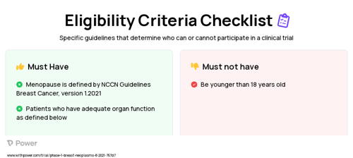 Afuresertib (Protein Kinase Inhibitor) Clinical Trial Eligibility Overview. Trial Name: NCT04851613 — Phase 1