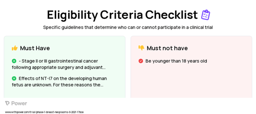 NT-I7 (Cancer Vaccine) Clinical Trial Eligibility Overview. Trial Name: NCT04054752 — Phase 1