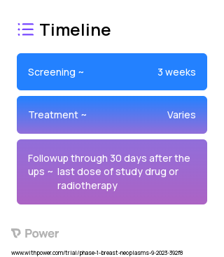 Postoperative Radiation Therapy 2023 Treatment Timeline for Medical Study. Trial Name: NCT05996107 — Phase 1
