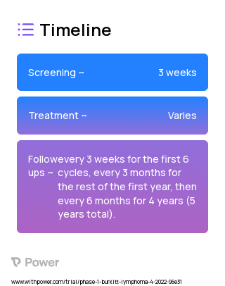 Cyclophosphamide (Alkylating agents) 2023 Treatment Timeline for Medical Study. Trial Name: NCT05389423 — Phase 1