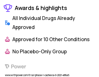 Cachexia Clinical Trial 2023: Ruxolitinib Highlights & Side Effects. Trial Name: NCT04906746 — Phase < 1