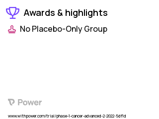Cancer Clinical Trial 2023: BMS-986406 Highlights & Side Effects. Trial Name: NCT05298592 — Phase 1