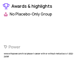 Cancer Clinical Trial 2023: TSN084 Highlights & Side Effects. Trial Name: NCT05300438 — Phase 1
