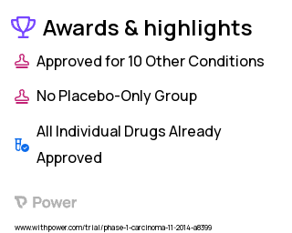 Bladder Cancer Clinical Trial 2023: Cabazitaxel Highlights & Side Effects. Trial Name: NCT02202772 — Phase 1 & 2