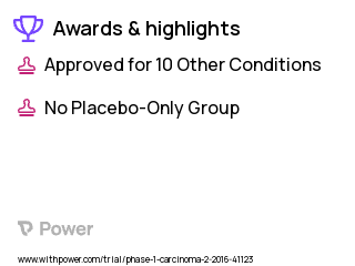 Breast Cancer Clinical Trial 2023: Galunisertib Highlights & Side Effects. Trial Name: NCT02672475 — Phase 1