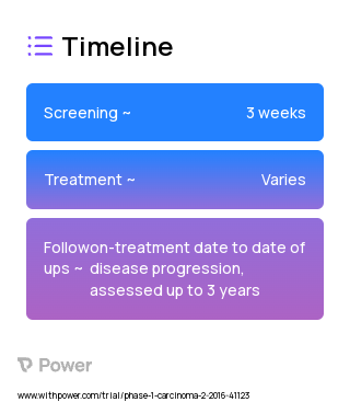 Galunisertib (TGF-beta Receptor Kinase Inhibitor) 2023 Treatment Timeline for Medical Study. Trial Name: NCT02672475 — Phase 1