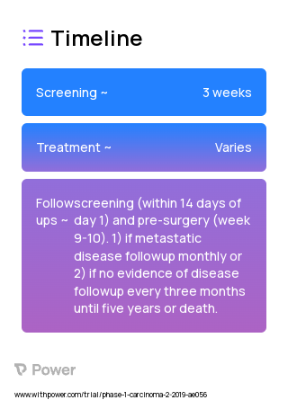 Everolimus (mTOR Inhibitor) 2023 Treatment Timeline for Medical Study. Trial Name: NCT03324373 — Phase 1
