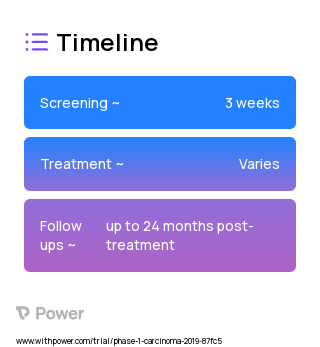 Birinapant (IAP Antagonist) 2023 Treatment Timeline for Medical Study. Trial Name: NCT03803774 — Phase 1