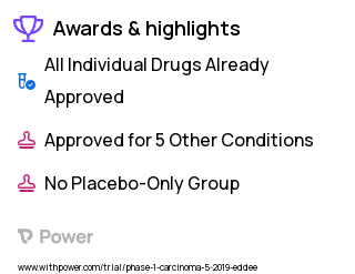 Kidney Cancer Clinical Trial 2023: Abemaciclib Highlights & Side Effects. Trial Name: NCT03905889 — Phase 1