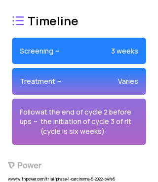 177Lu-PSMA (Radiation) 2023 Treatment Timeline for Medical Study. Trial Name: NCT05398302 — Phase 1