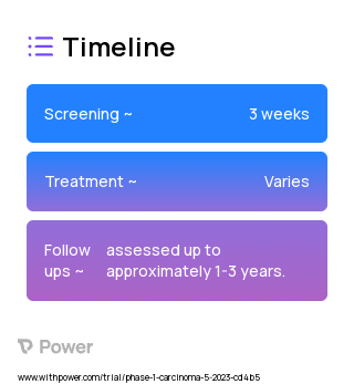 CDX-585 (Other) 2023 Treatment Timeline for Medical Study. Trial Name: NCT05788484 — Phase 1