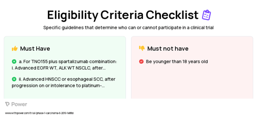 Ribociclib (Other) Clinical Trial Eligibility Overview. Trial Name: NCT04000529 — Phase 1