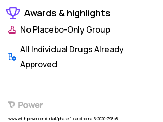 Urothelial Carcinoma Clinical Trial 2023: Infigratinib Highlights & Side Effects. Trial Name: NCT04228042 — Phase 1 & 2