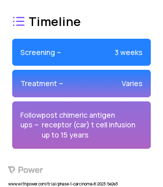 Autologous Anti-PSCA-CAR-4-1BB/TCRzeta-CD19t-expressing T-lymphocytes (CAR T-cell Therapy) 2023 Treatment Timeline for Medical Study. Trial Name: NCT05805371 — Phase 1