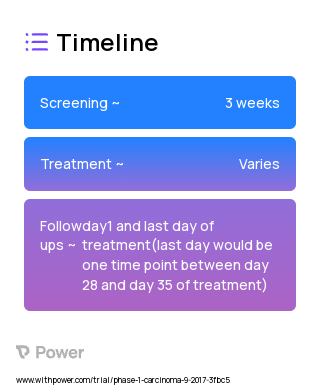 Meclizine (CAR Inverse Agonist) 2023 Treatment Timeline for Medical Study. Trial Name: NCT03253289 — Phase 1