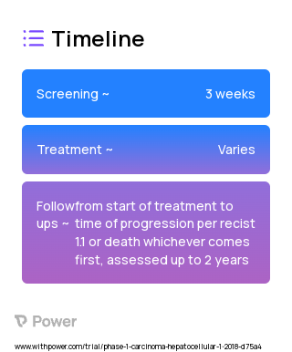 Durvalumab (Monoclonal Antibodies) 2023 Treatment Timeline for Medical Study. Trial Name: NCT03257761 — Phase 1