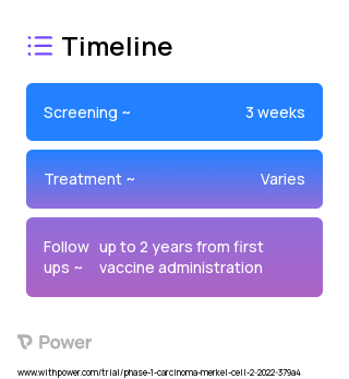 Neoantigen Peptide Vaccine (Cancer Vaccine) 2023 Treatment Timeline for Medical Study. Trial Name: NCT05269381 — Phase 1