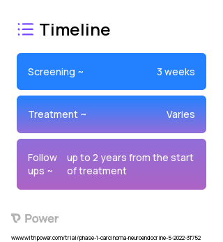 Ipilimumab (Checkpoint Inhibitor) 2023 Treatment Timeline for Medical Study. Trial Name: NCT05262556 — Phase 1