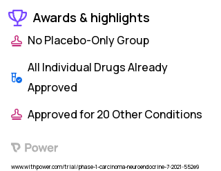 Medullary Thyroid Cancer Clinical Trial 2023: CART-GFRa4 cells Highlights & Side Effects. Trial Name: NCT04877613 — Phase 1