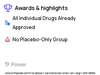 Non-Small Cell Lung Cancer Clinical Trial 2023: Atezolizumab Highlights & Side Effects. Trial Name: NCT02599454 — Phase 1