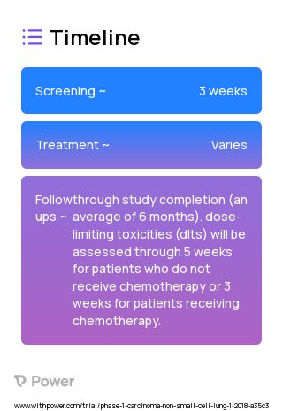 AZD9150 (Antisense Oligonucleotide) 2023 Treatment Timeline for Medical Study. Trial Name: NCT03421353 — Phase 1